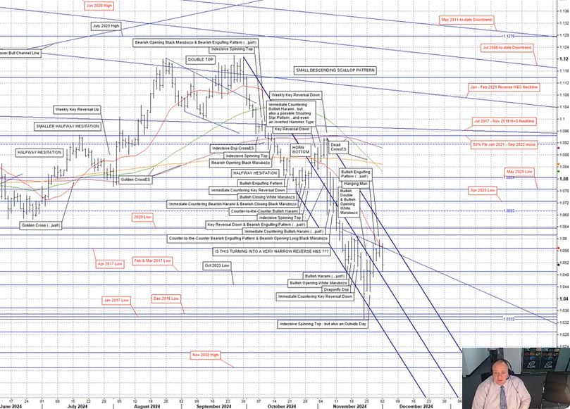 Eddie Tofpik, Head of Technical Analysis