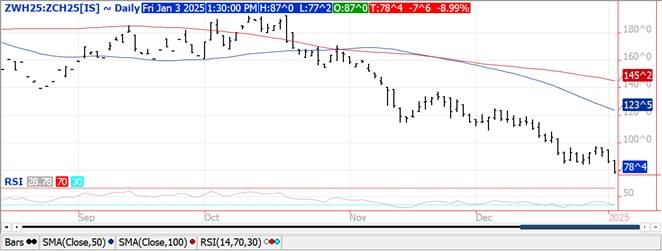 QST wheat futures chart 1.3.25