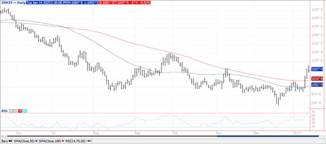 QST soybeans chart on 1.14.225