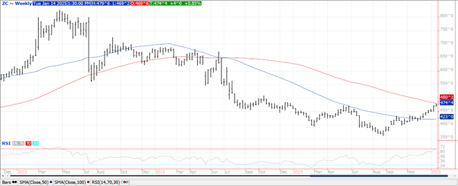 QST corn futures chart on 1.14.25