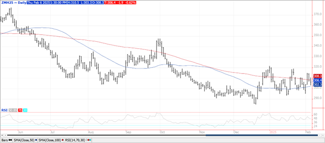 Soybeans