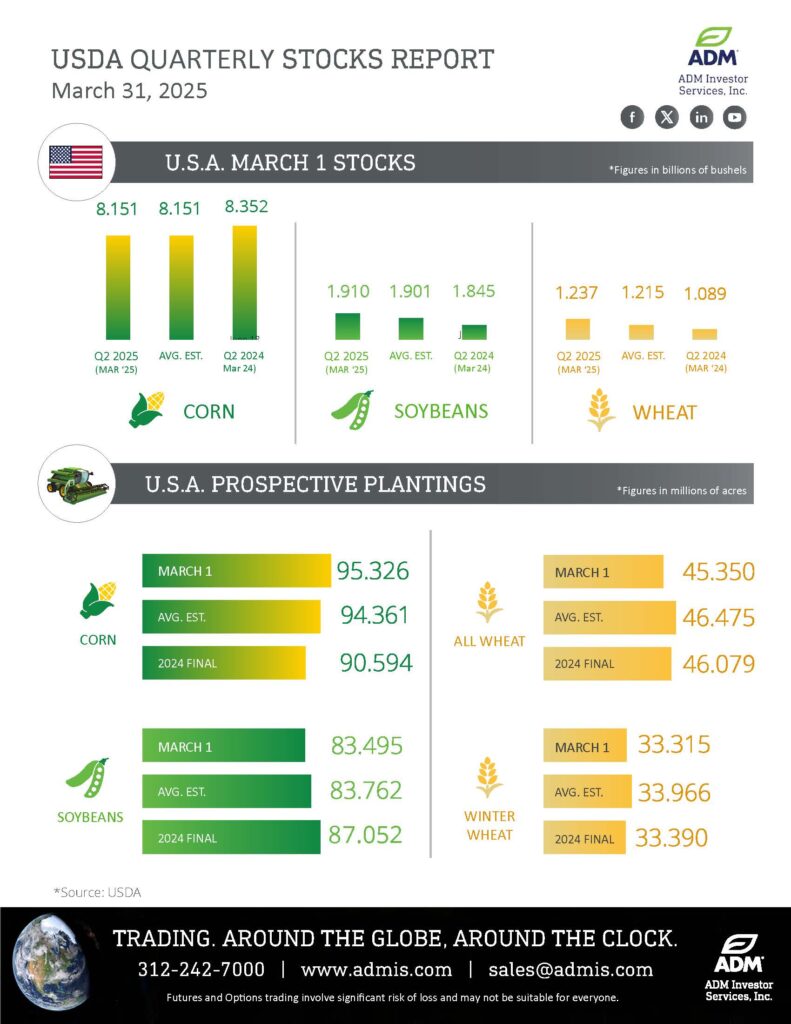 USDA Mar 1 Quarterly Stocks Infographic