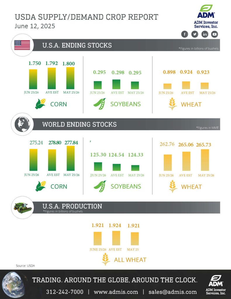 USDA June Infographic